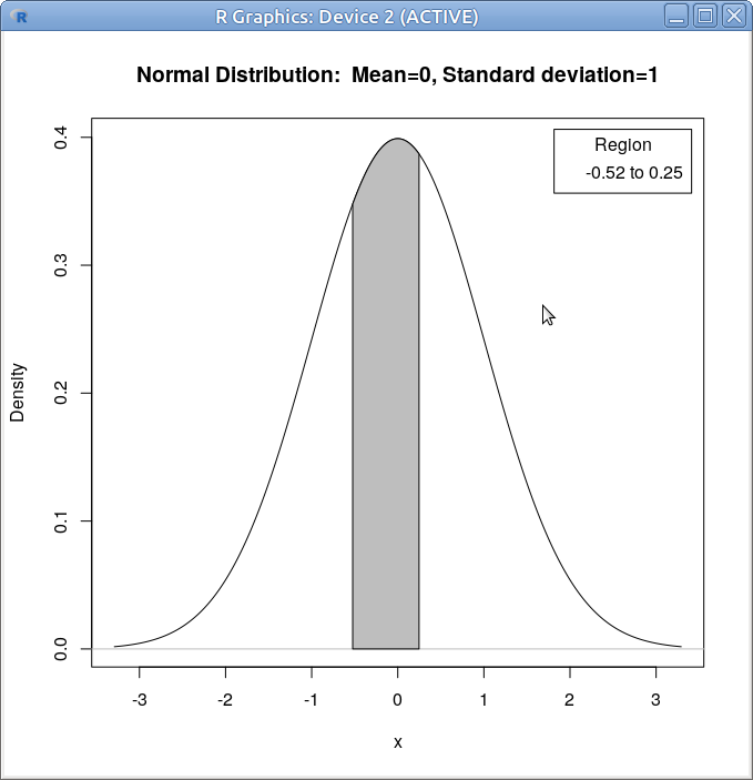 ábra Normális eloszlás sűrűségfüggvénye