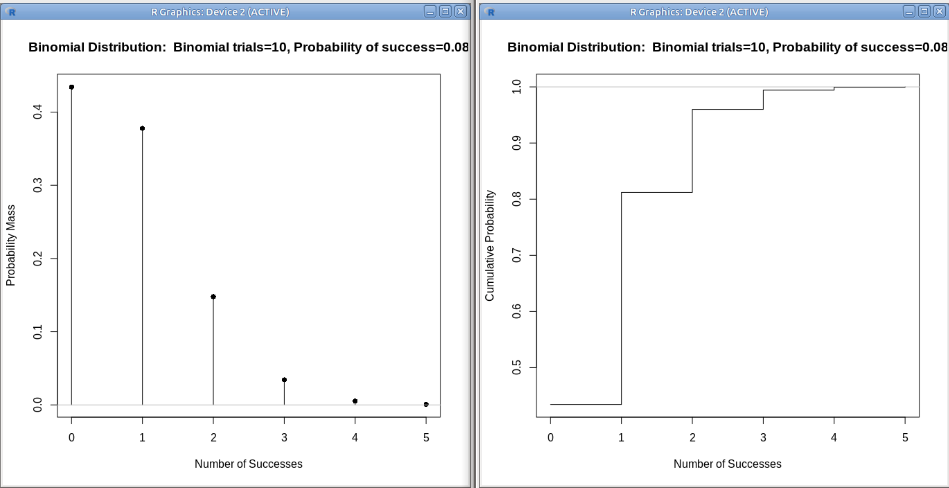 ábra Binomiális eloszlás (a) és eloszlásfüggvény (b)